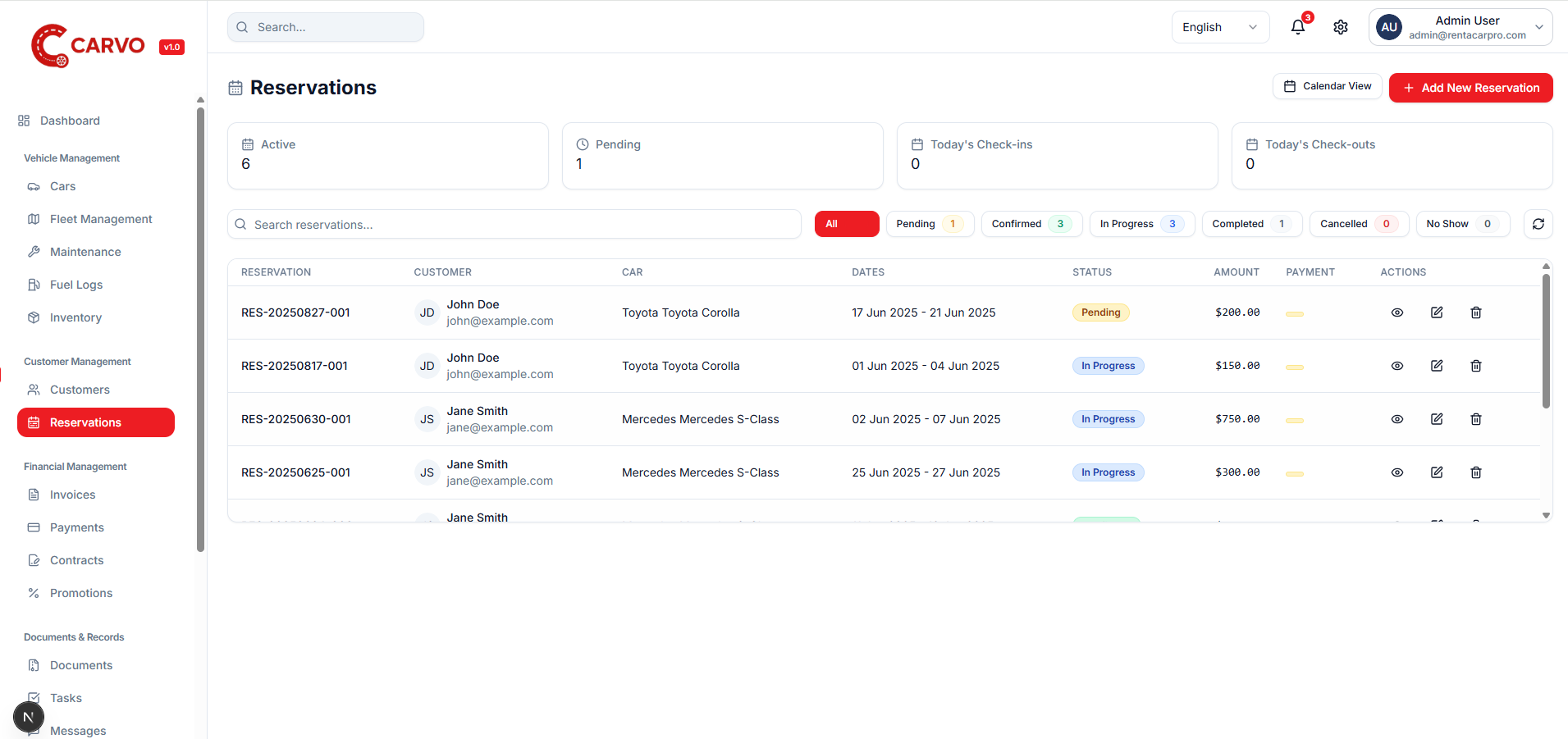 CARVO Analytics